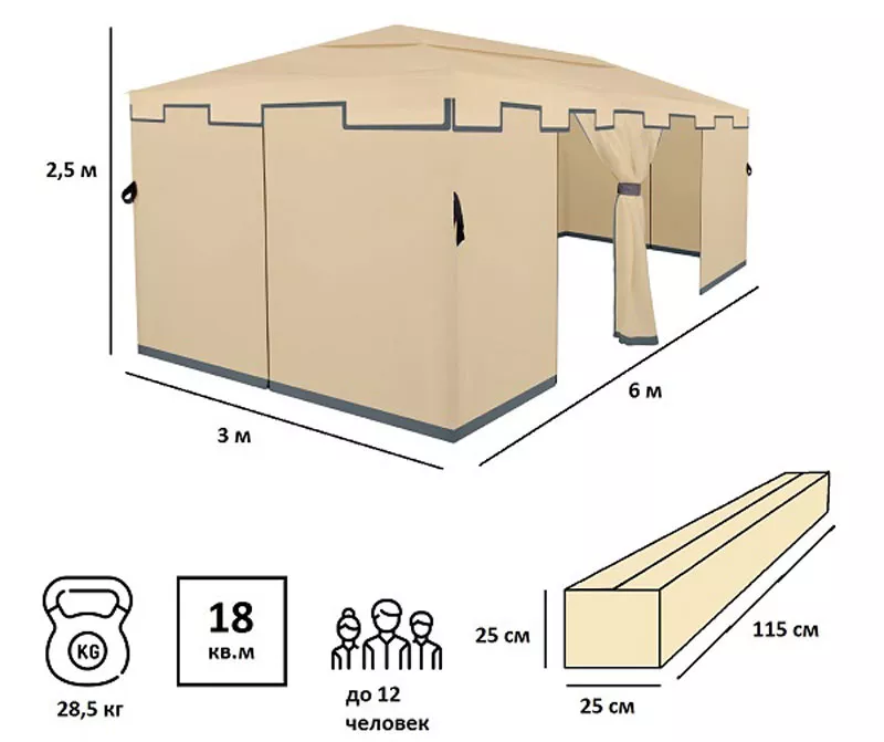 ������� ����� 3�6, ������� ��� ����